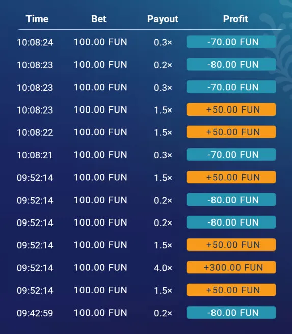 Variantes du jeu Plinko — Quel fournisseur choisir ? Variantes du jeu Plinko — Quel fournisseur choisir ?